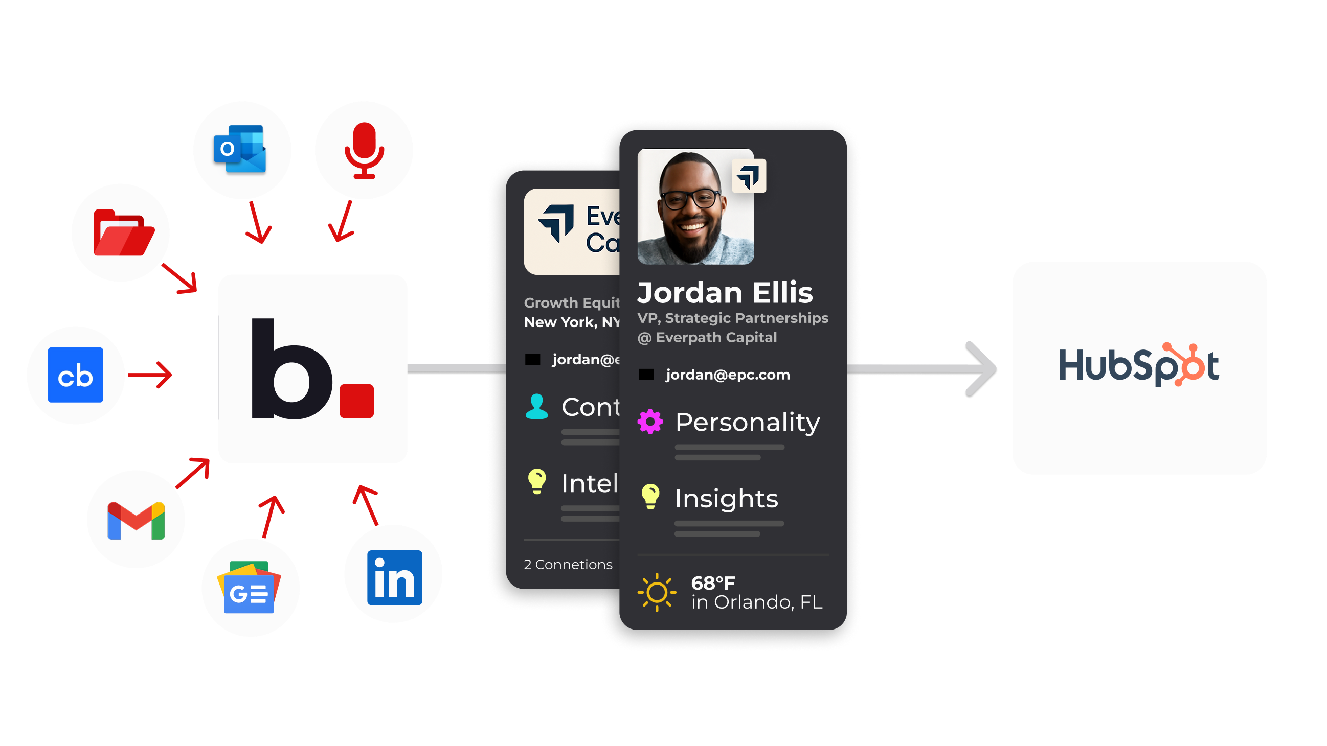 Bloks unifies every signal—conversations, emails, and more...